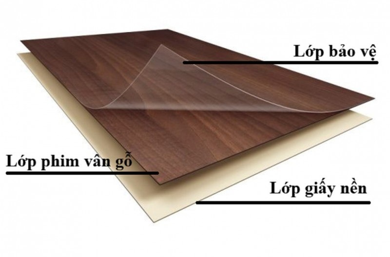 Gỗ Laminate là gì?